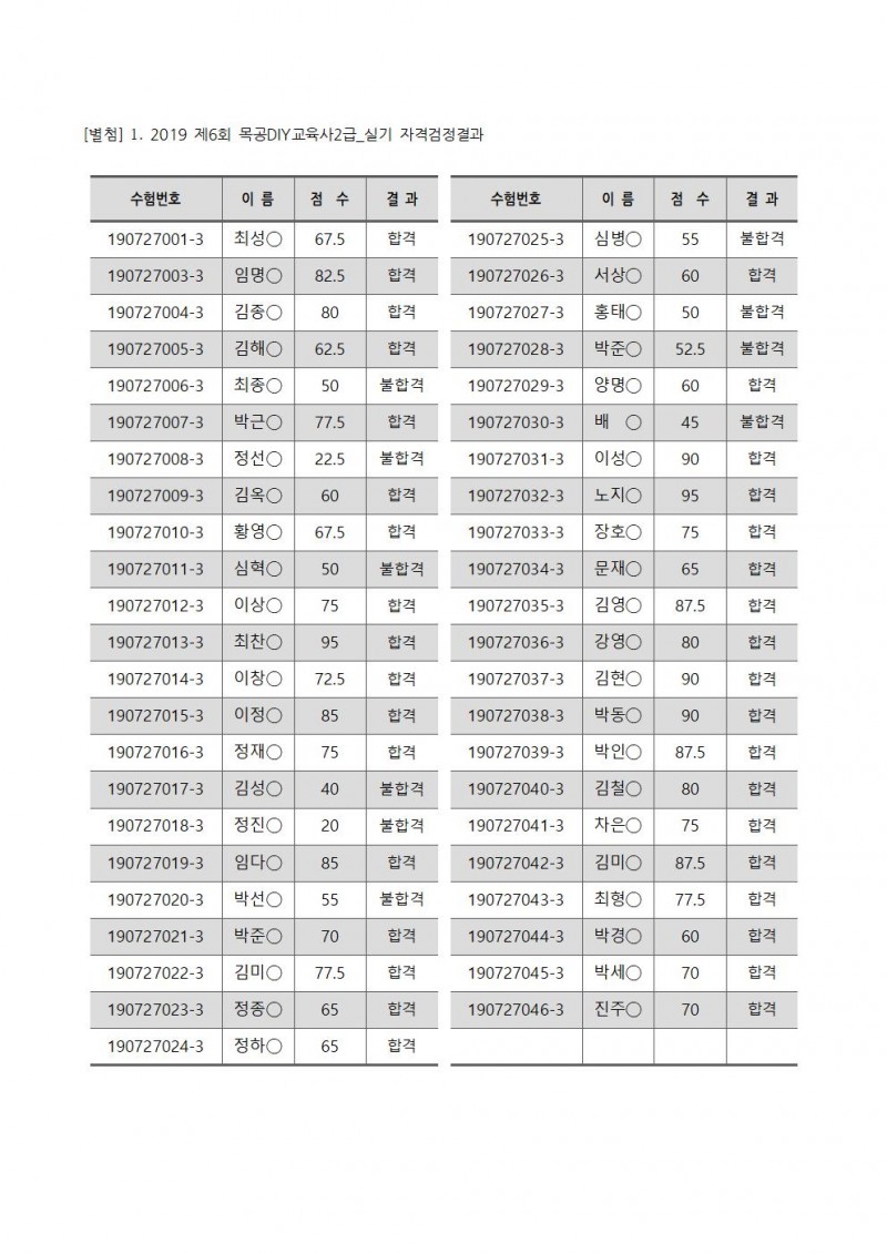 5157865b7a6173fff40b33a004bb219b_1564451